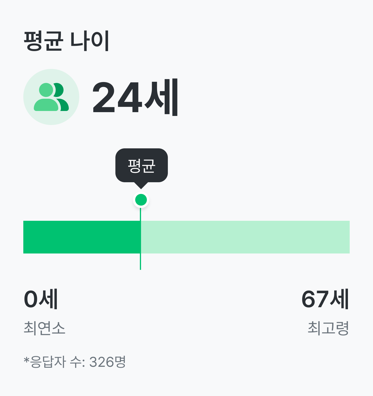 크론병 건강 설문_평균 나이