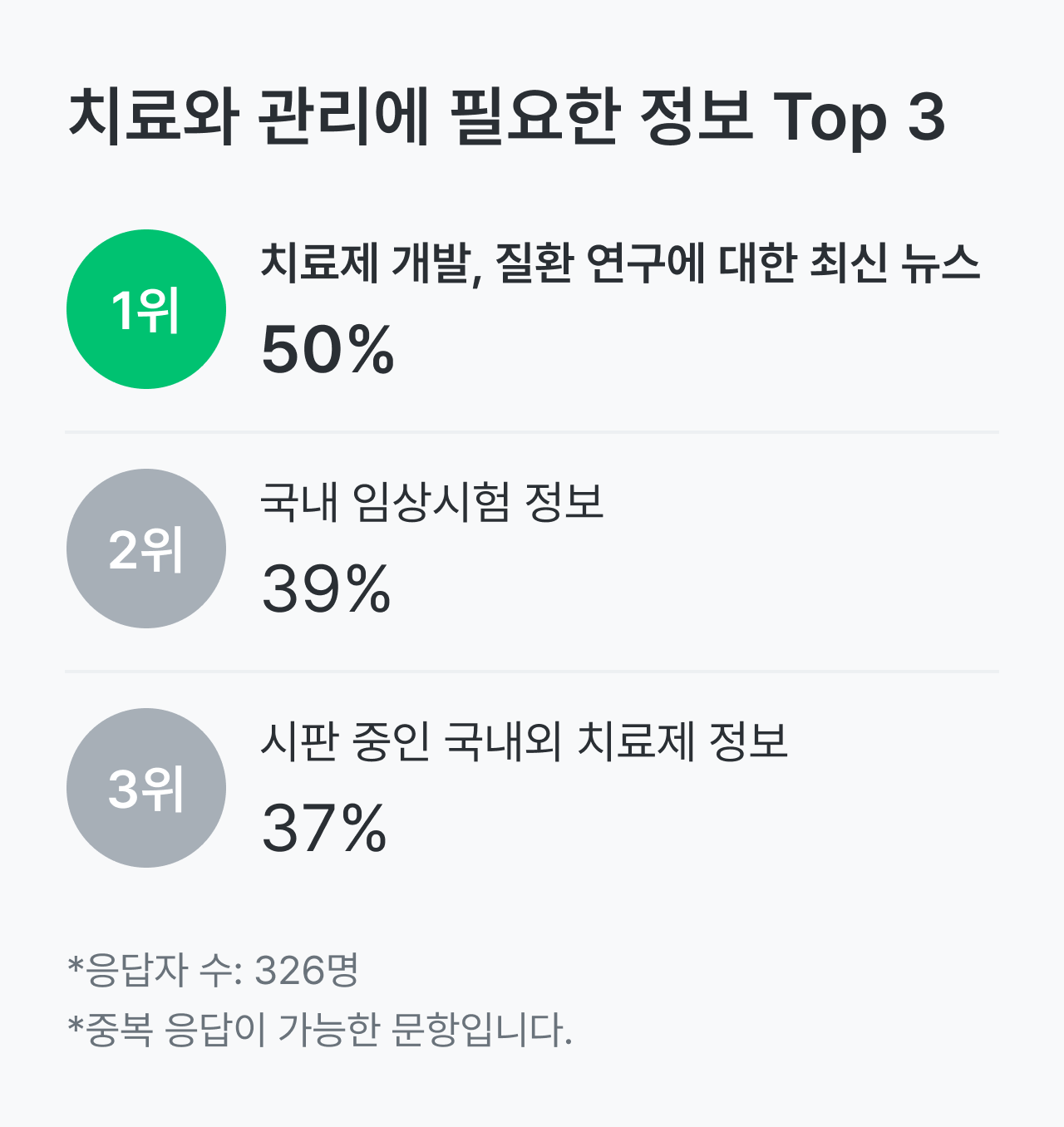 크론병 건강 설문_치료에 관리에 필요한 정보