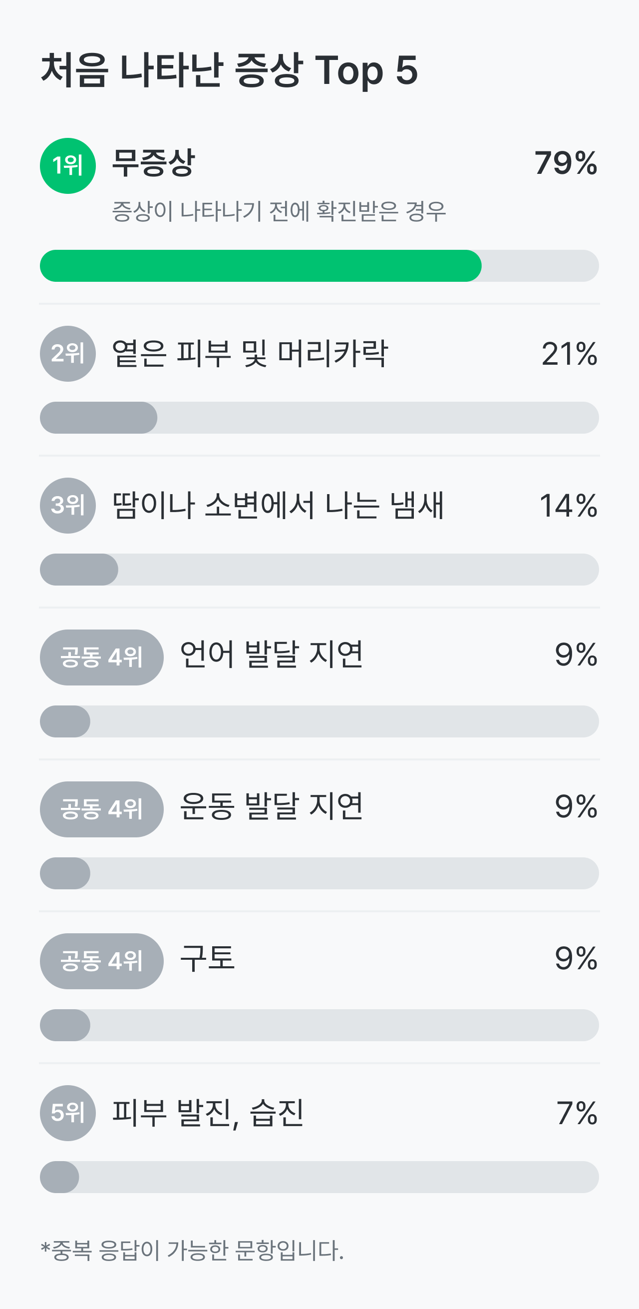 페닐케톤뇨증, PKU 처음 나타난 증상