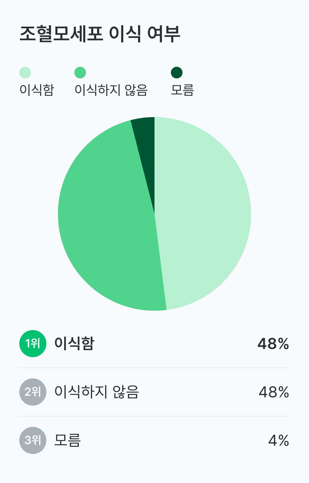 무형성빈혈, 재생불량성빈혈 조혈모세포 이식