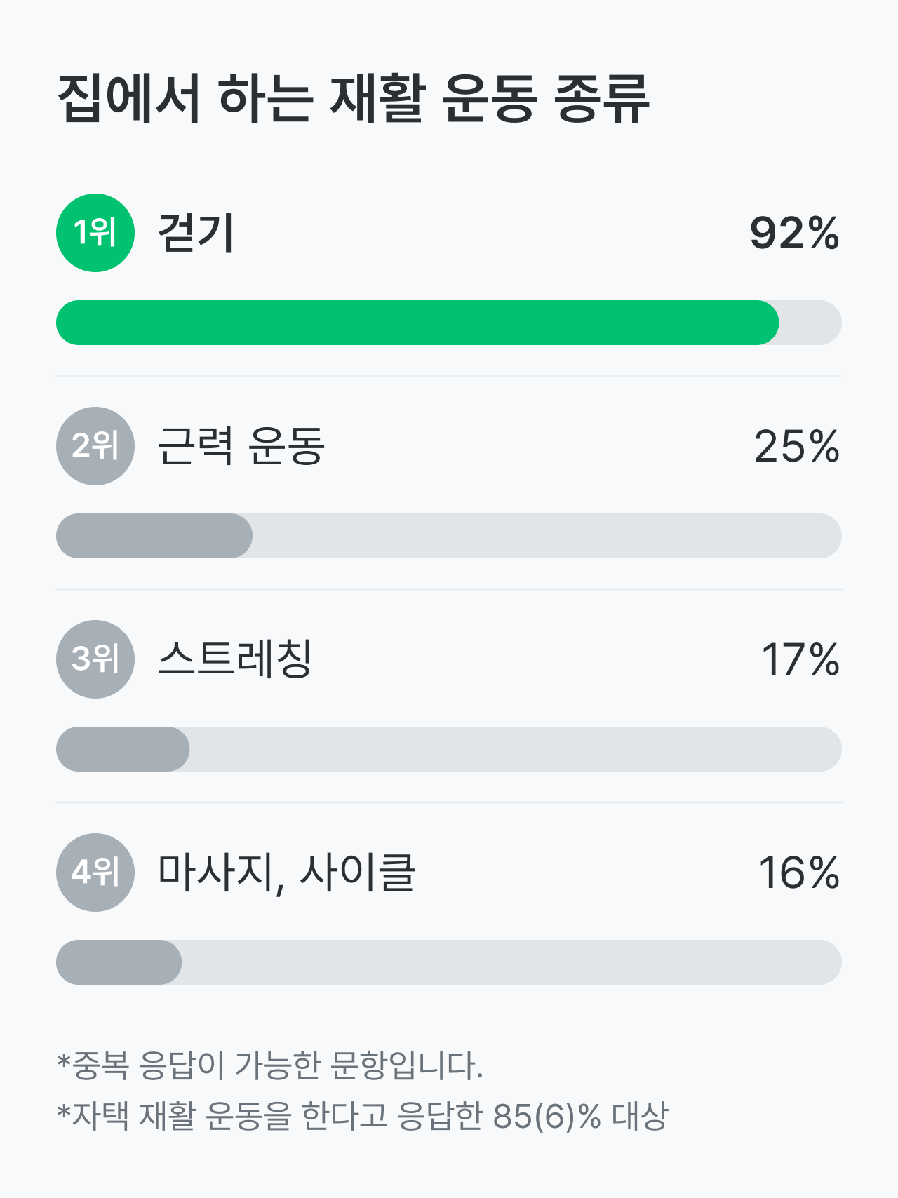 만성 염증성 탈수초성 다발신경병증, CIDP 건강설문 리포트_확진받은 평균 나이