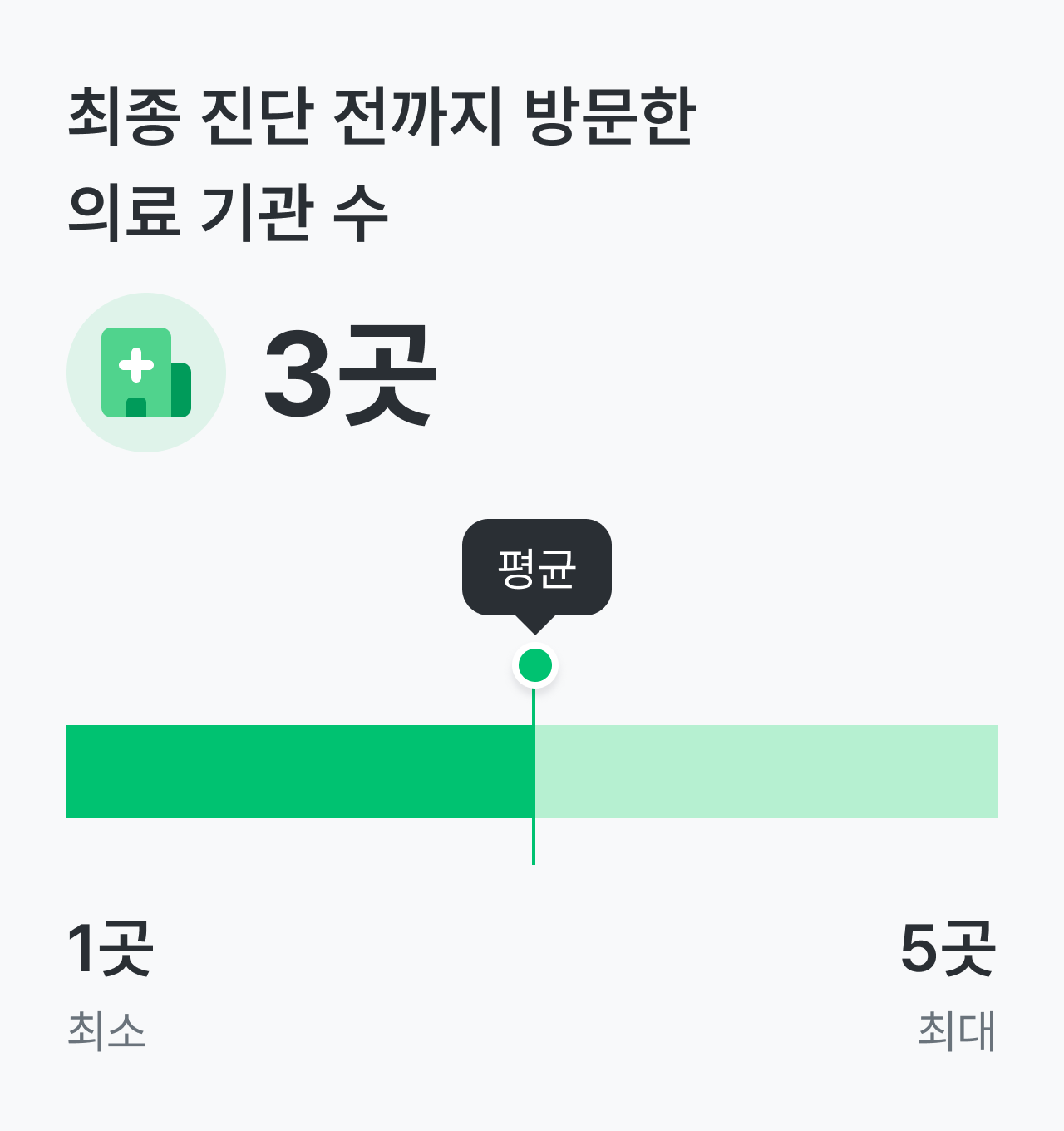 만성 염증성 탈수초성 다발신경병증, CIDP 건강설문 리포트_평균 나이