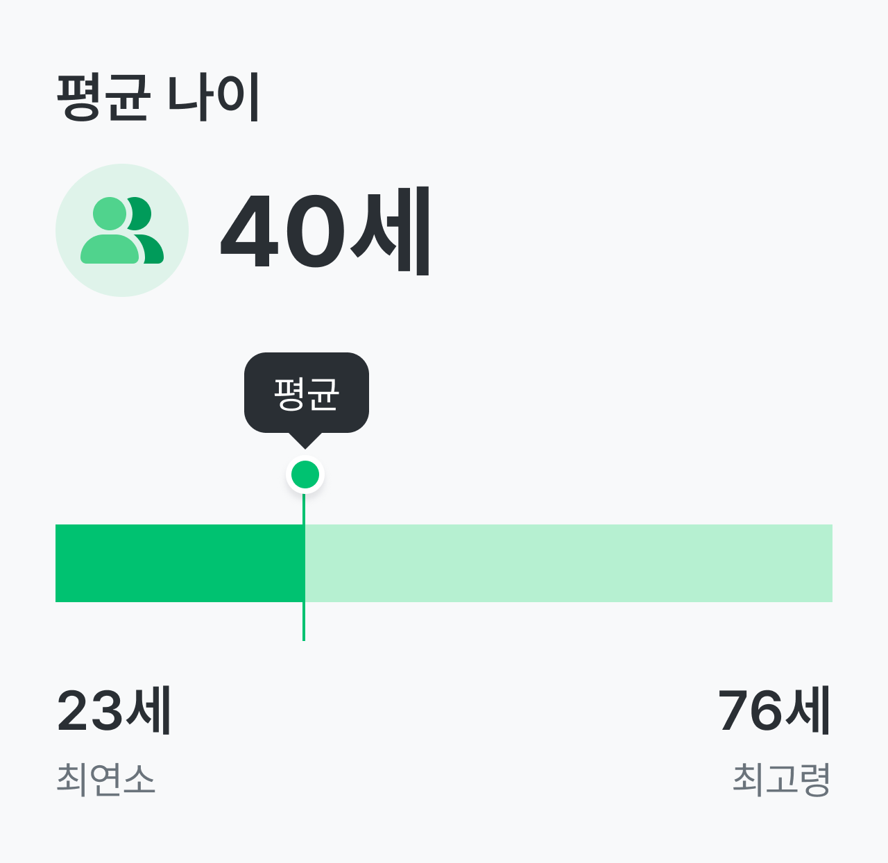 시신경척수염 범주질환 환자의 평균 나이는 40세입니다. 최연소는 23세, 최고령은 76세입니다.