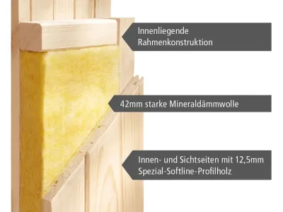 Sauna Systemsauna Sodin mit Dachkranz, inkl. 9 kW Ofen mit externer Steuerung Produktbild #18