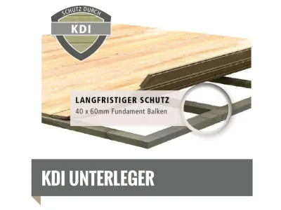 Gartenhaus SET Kastorf 7 28 mm terragrau inkl. 3,2 m Anbaudach + Rückwand Produktbild #8