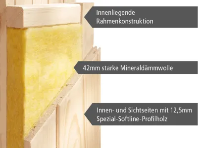 Elementsauna 68 mm Celine 0 SPARSET inkl. 4,5 kW Bio-Kombiofen und ext. Steuerung Produktbild #9