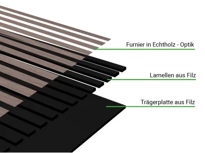 Akustikpaneele AURA Balance Grey Oak Produktbild #7