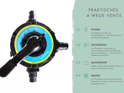 Sandfilteranlage Set groß Produktbild #5