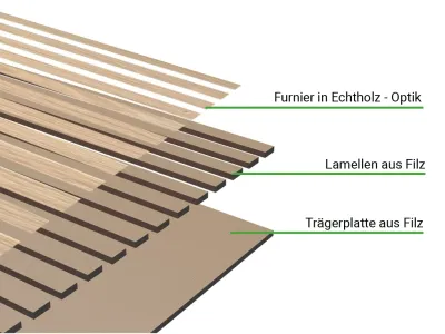 Akustikpaneele AURA Core Light Oak Produktbild #6