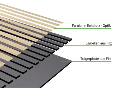 Akustikpaneele AURA Balance Light Oak Produktbild #7