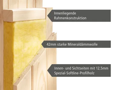 Elementsauna 68 mm Paradiso 2 SPARSET inkl. 3,6 kW P&P Saunaofen und ext. Steuerung Produktbild #9
