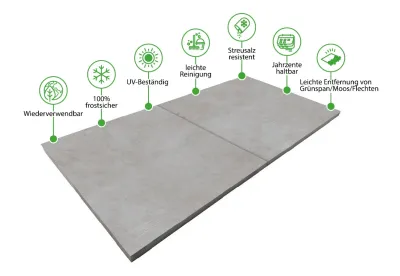 Feinsteinzeug Keramik-Terrassenplatte FC PLUS GREY Produktbild #5