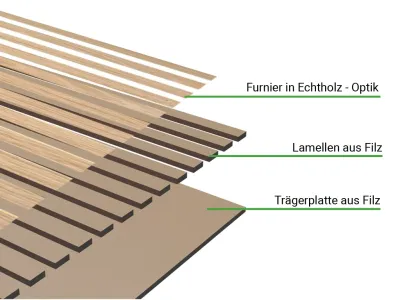 Akustikpaneele AURA Core Oiled Oak Produktbild #5