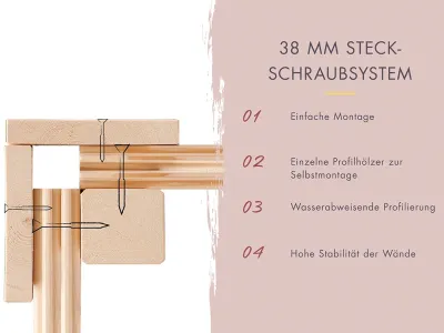 Fasssauna 38 mm Asymmetrisch 1 Premium Produktbild #11