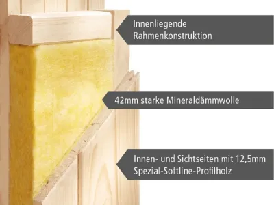 Sauna Systemsauna Amelia 3 mit Dachkranz, inkl. 9 kW Bio-Kombiofen ext. Steuerung Produktbild #6