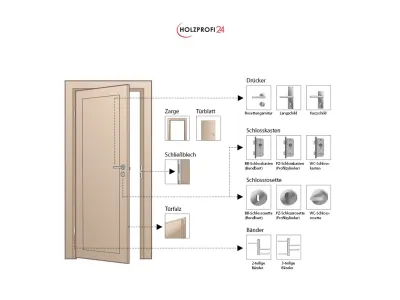 Wohnungseingangstür CPL Weiß RAL9010 Vollspankern, Bodendichtung, Profilzylinder Produktbild #7