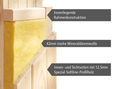 Elementsauna 68 mm Celine 4 SPARSET inkl. 6,8 kW Saunaofen Glow und ext. Steuerung Produktbild #7