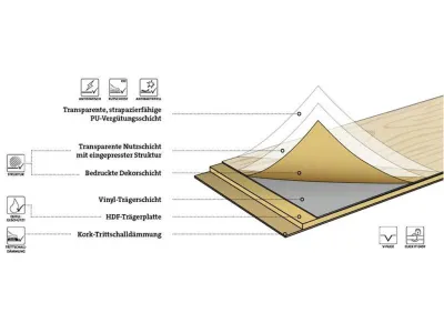 Designboden Eiche beigebraun Comfort Bright Malaga Landhausdiele Produktbild #5