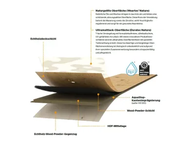 Lindura HD 400 Eiche lebhaft 8914 Landhausdiele Gebürstet Produktbild #4
