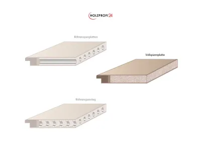 Wohnungseingangstür CPL RAL 9016 Premium Weißlack, Schallschutzklasse 2, Klimaklasse 3 Produktbild #2