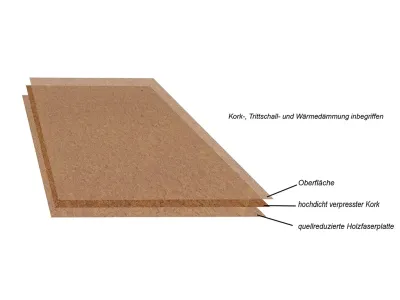 Korkboden cork Essence Originals Shell Produktbild #3