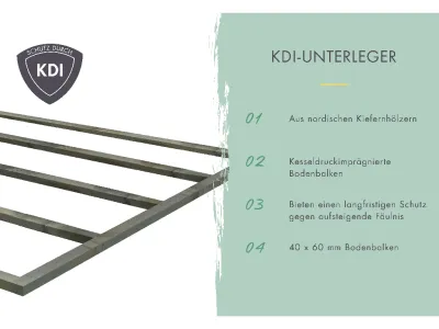 Gartenhaus Glücksberg 5 19 mm terragrau inkl. 190 cm Anbaudach Produktbild #6