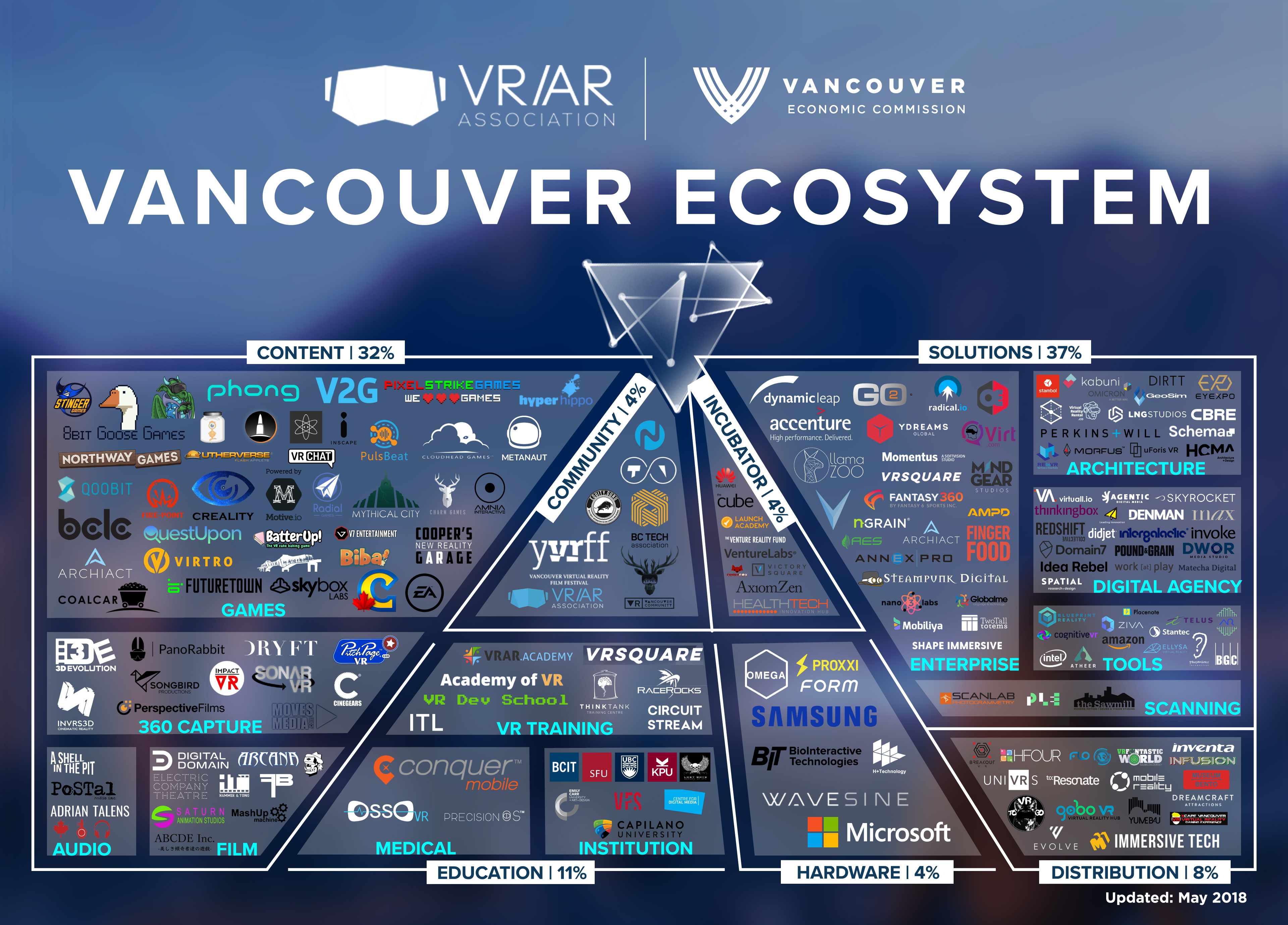 Virtual, Mixed, and Augmented Reality Vancouver Economic