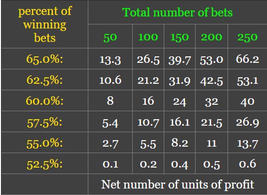 Winning Percentage of Football Bettors Across Countries ⚽