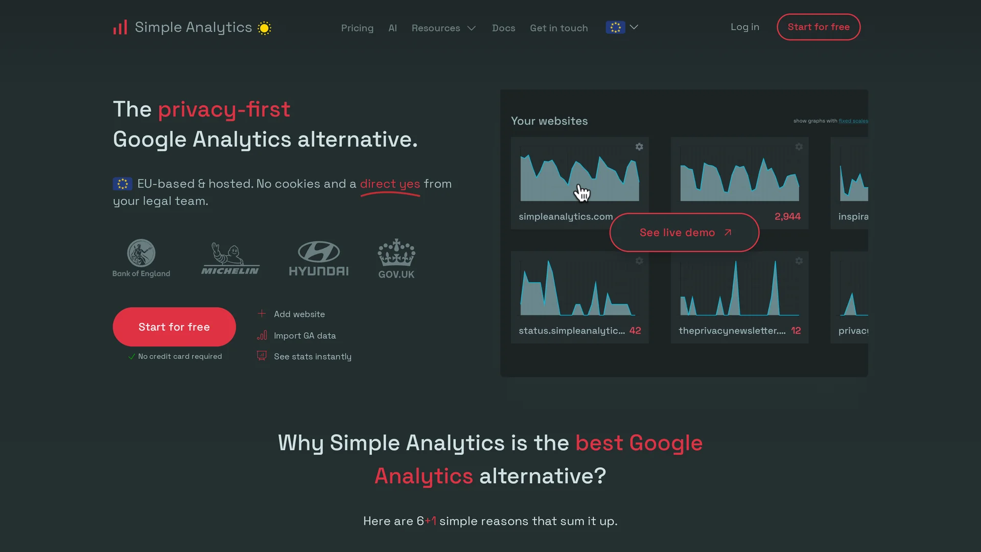 Simple Analytics | VisionaryHub