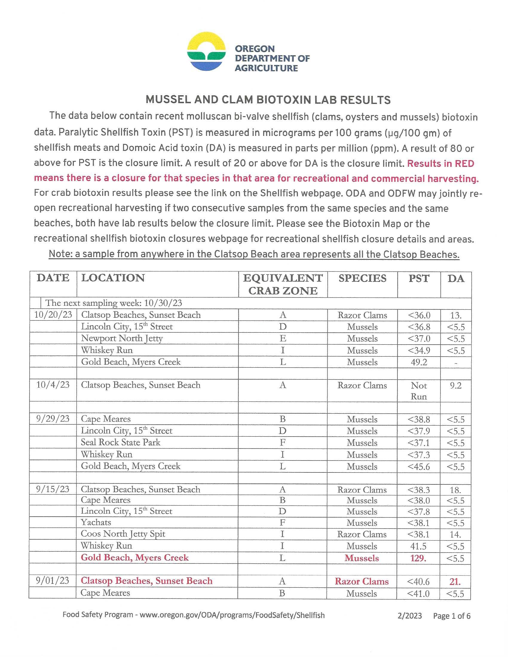 Clam Vac Domoic Acid Test Results in Oregon | Clam Vac