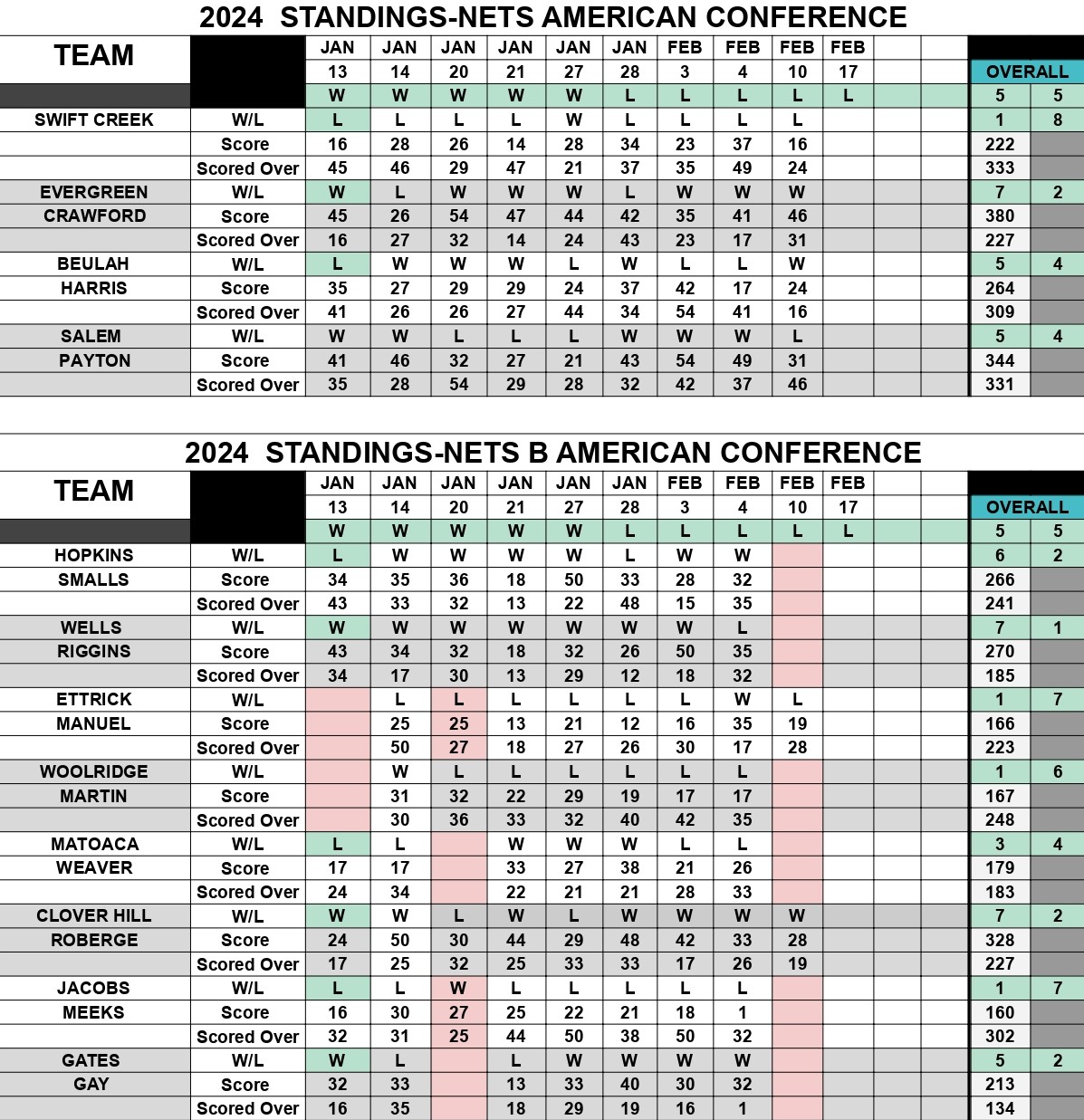 Nets Standings 2024 Calendar Vale Gabriellia