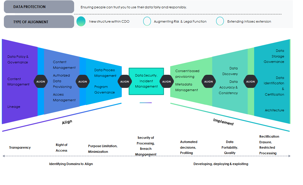 Data-Protection_Data-Governance-Alignment_White.png