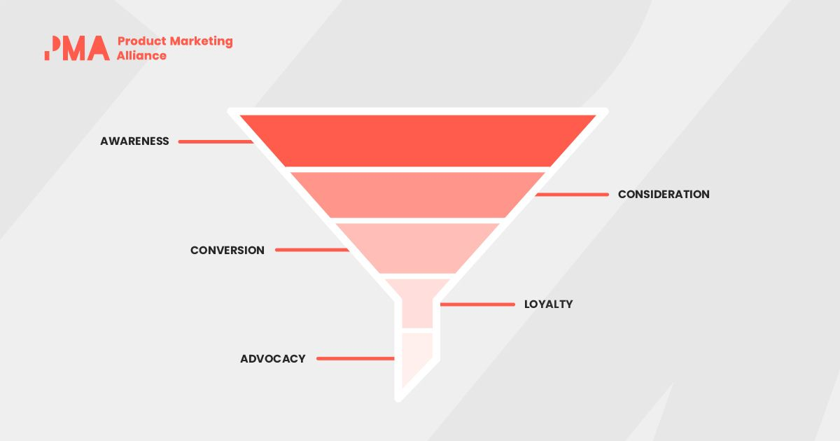 What Is A Go-to-Market Strategy?