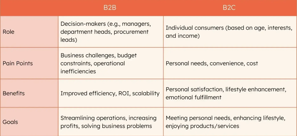 41 Types of Marketing Your Brand Can Invest In