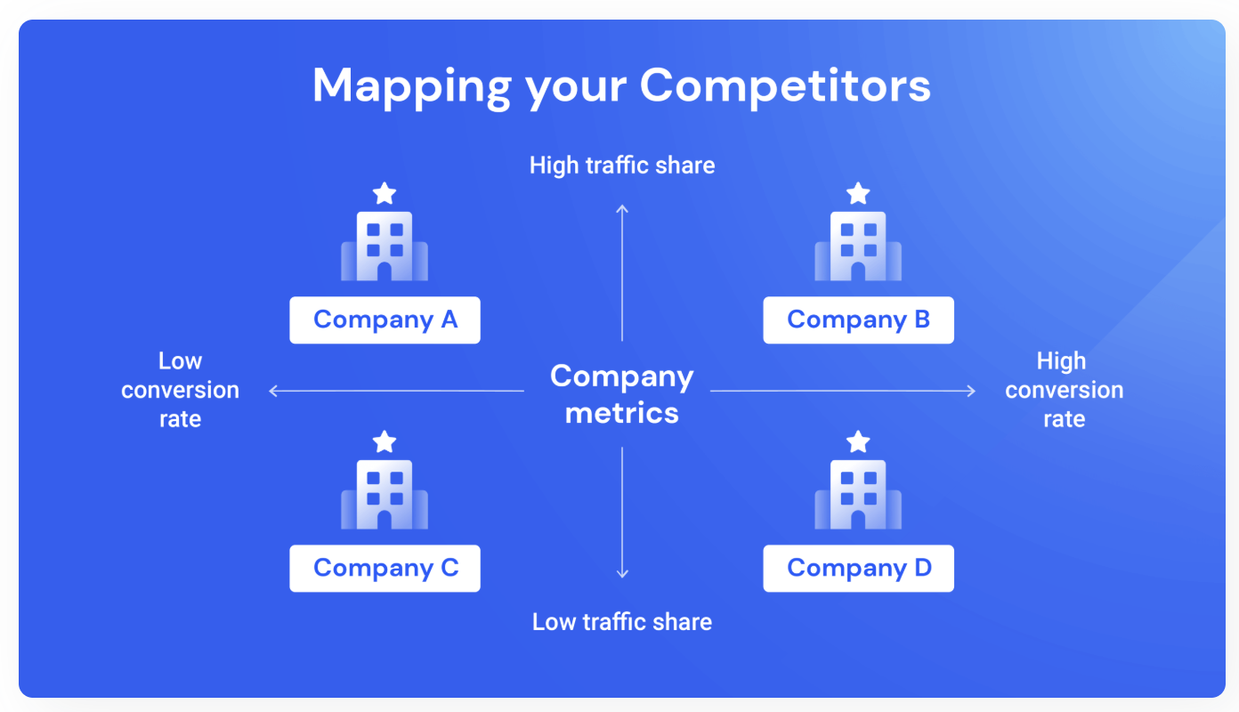 Market Mapping the Competitive Landscape: Why It Matters and How To Do It