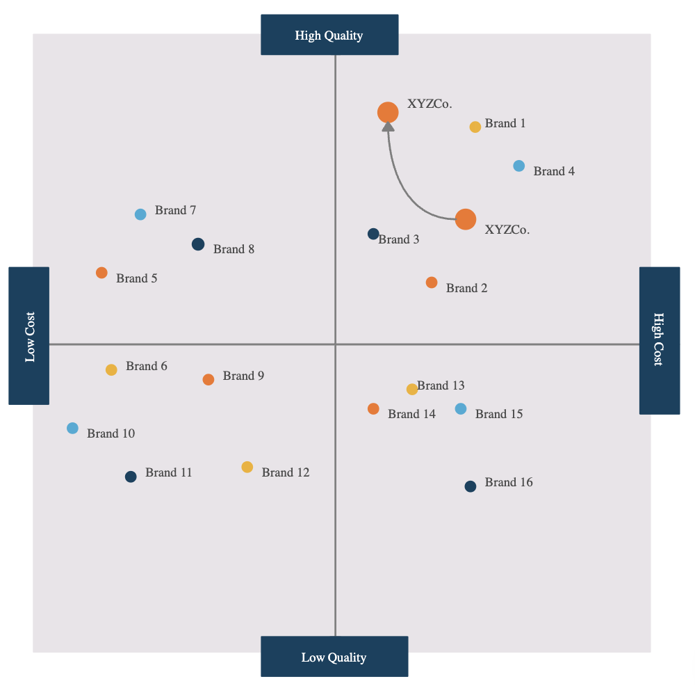 What Is a Perceptual Map?