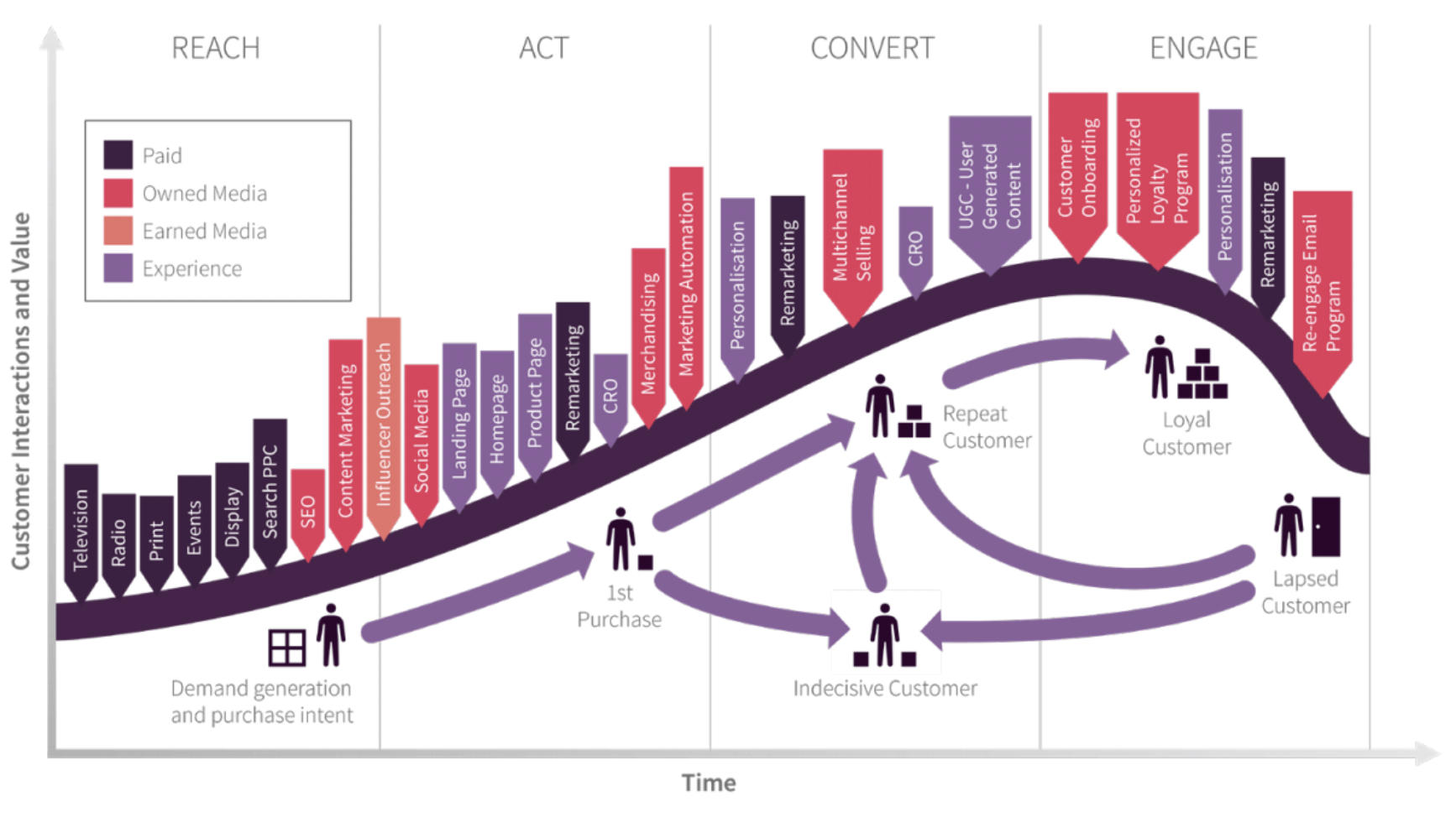 SOSTAC marketing planning model guide