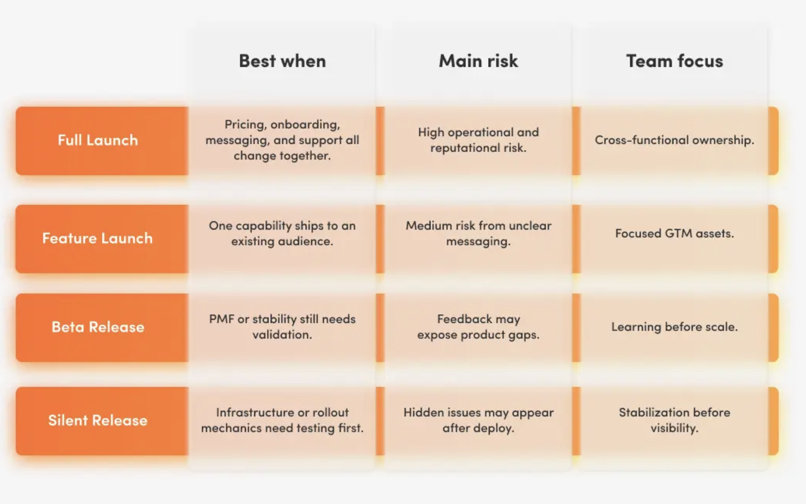 Product Launch Checklist: Tiers, Go/No-Go & 8-Week Timeline