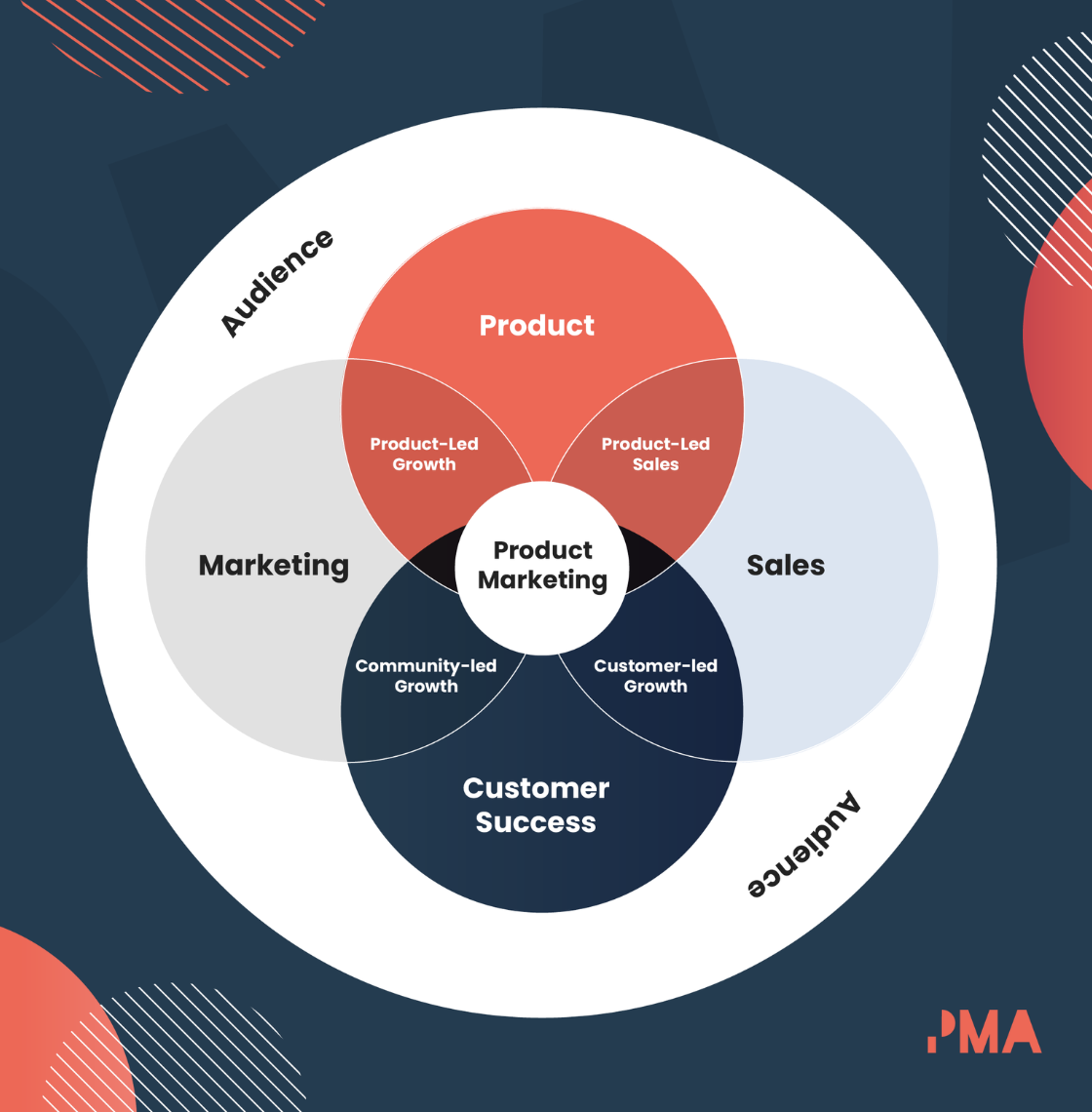What is product marketing?
