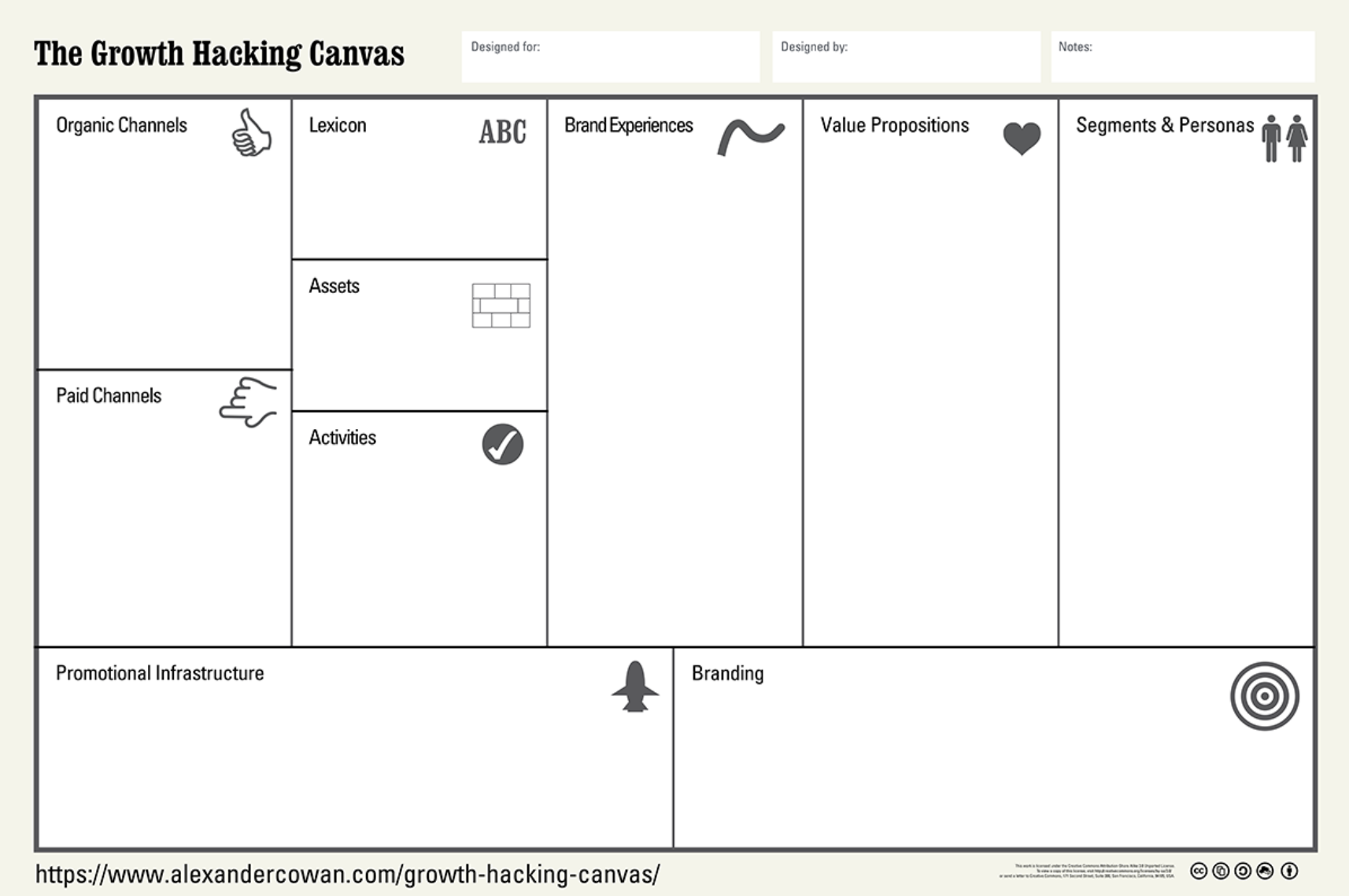 The Growth Hacking Canvas