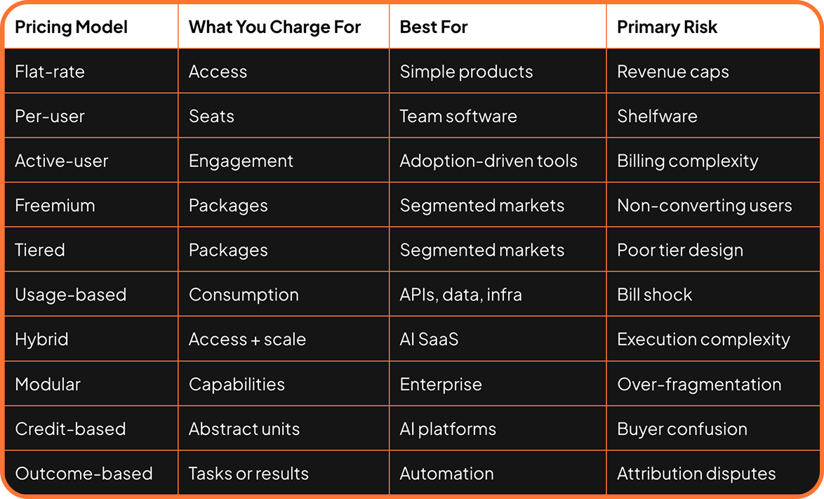 SaaS Pricing Models: The Complete 2026 Guide