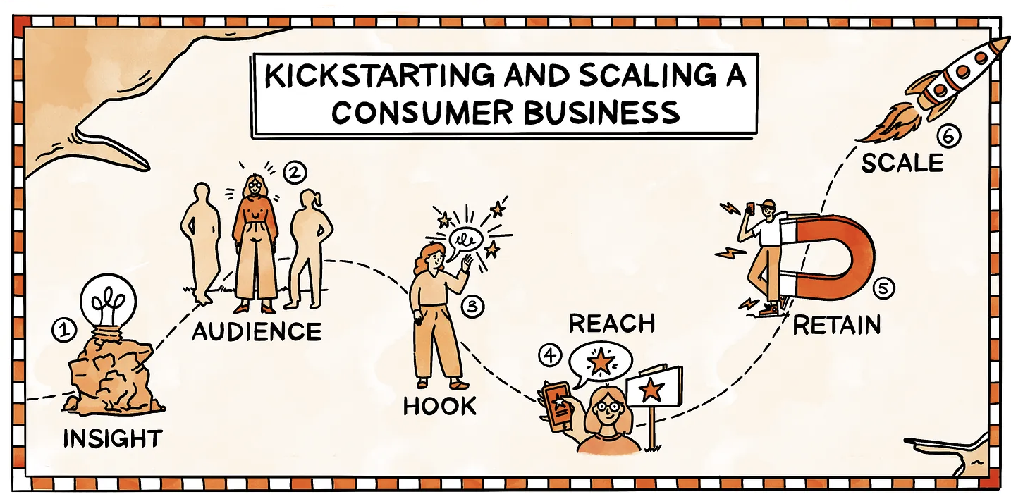 How the biggest consumer apps got their first 1,000 users