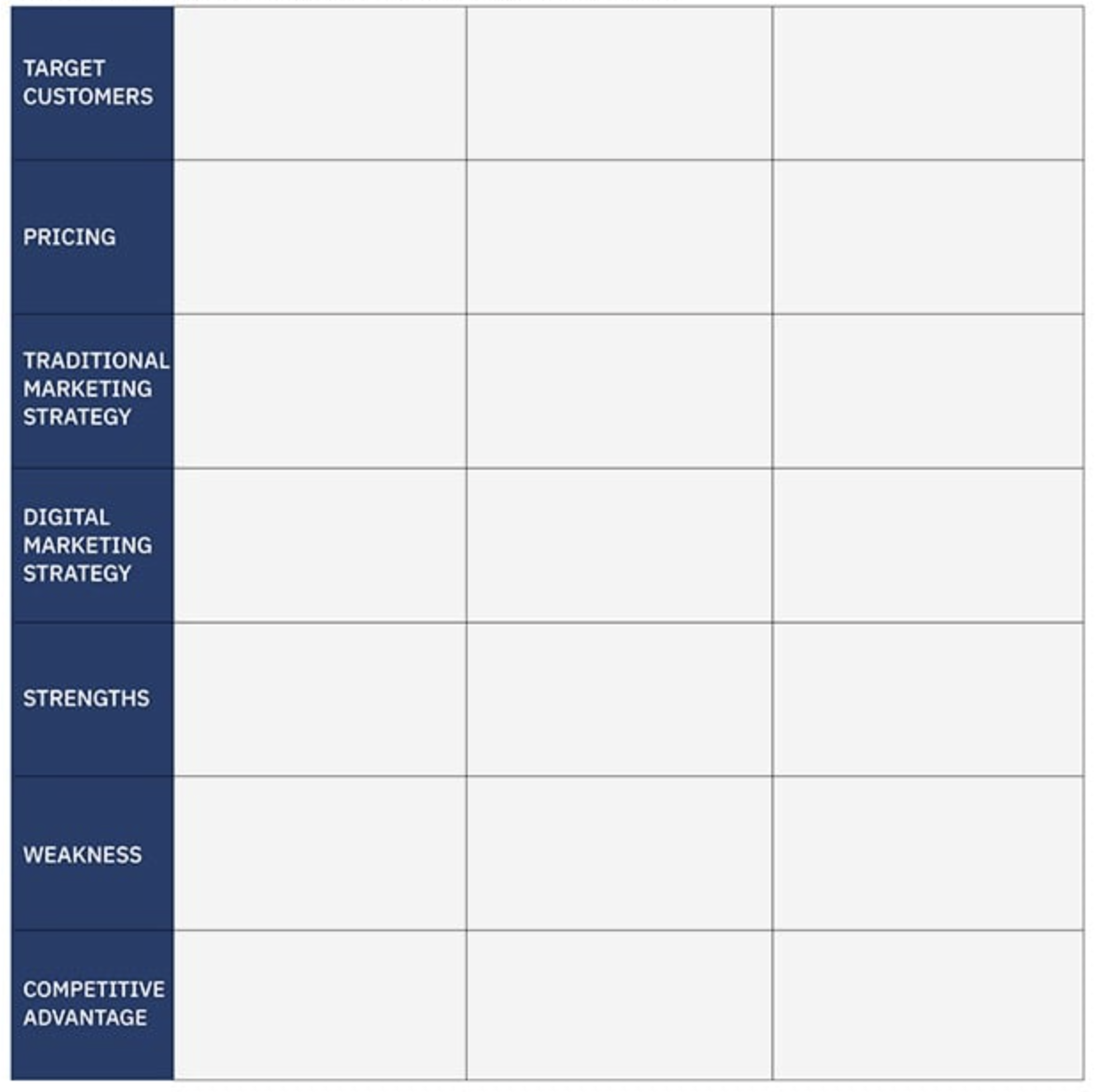Competitive Matrix: A Detailed Guide with Analysis, Examples & Report Templates