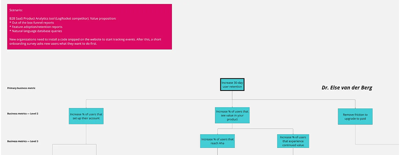 How to connect business metrics to customer opportunities