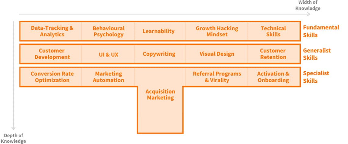 Growth Hacking: What is it &  How does it really work?