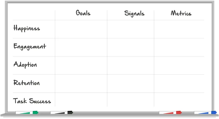 How to choose the right UX metrics for your product