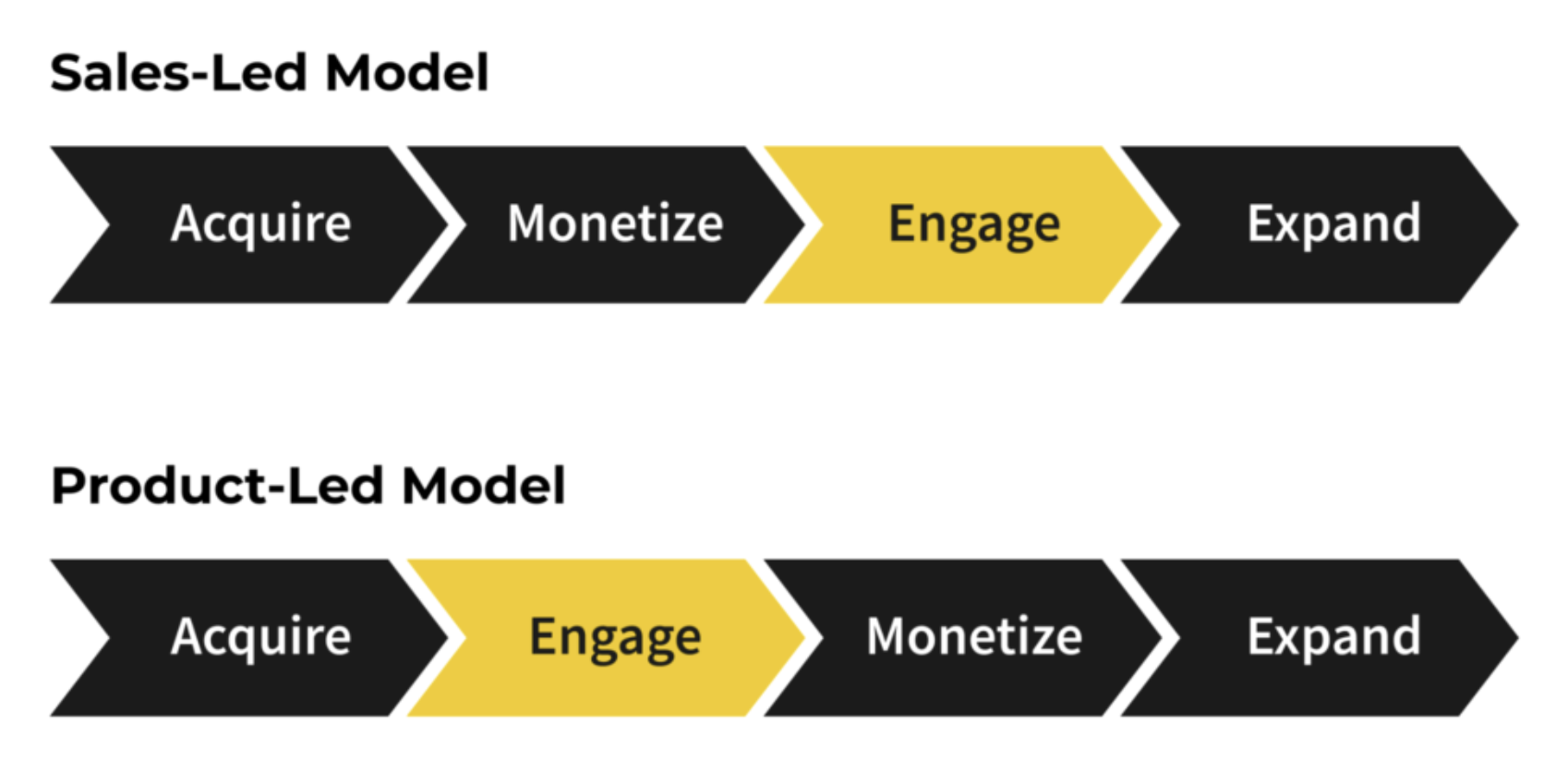 Product-Led Growth (PLG): What it means, examples, and why it's taking off