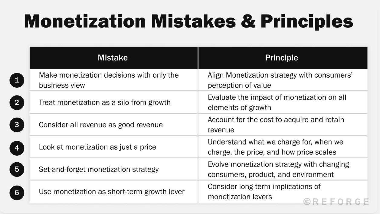 6 Monetization Strategy Mistakes & How To Fix Them