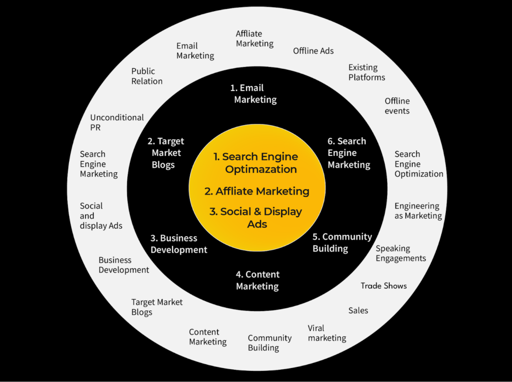 Ultimate Guide to Customer Acquisition Strategies for B2B SaaS