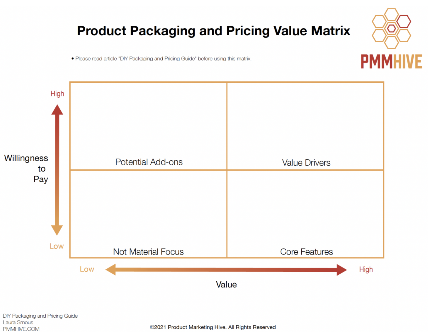 DIY Packaging and Pricing Guide